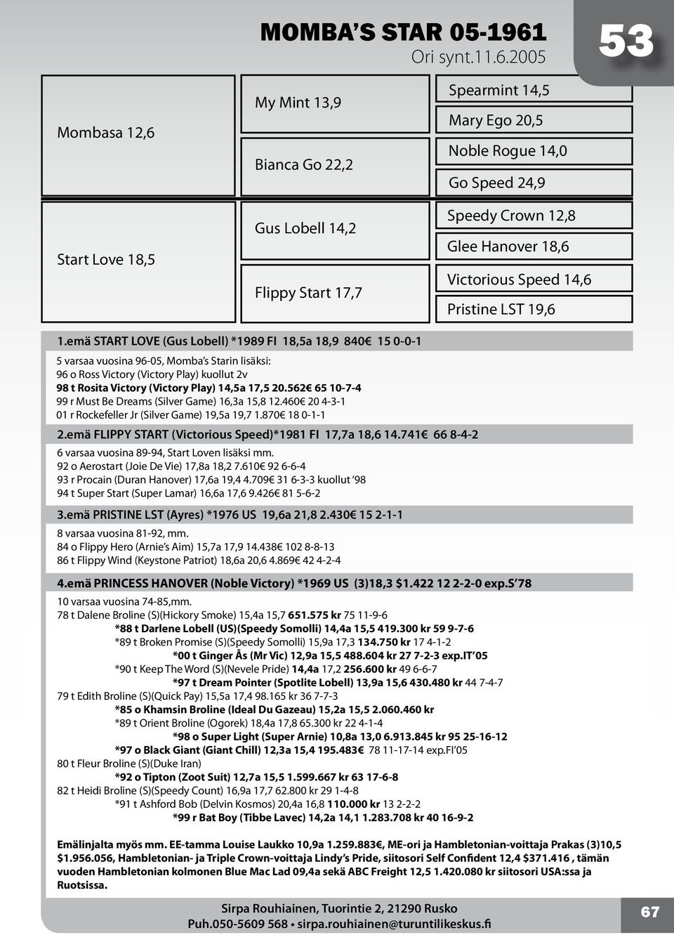 2005 53 Mombasa 12,6 Start Love 18,5 My Mint 13,9 Bianca Go 22,2 Gus Lobell 14,2 Flippy Start 17,7 Spearmint 14,5 Mary Ego 20,5 Noble Rogue 14,0 Go Speed 24,9 Speedy Crown 12,8 Glee Hanover 18,6