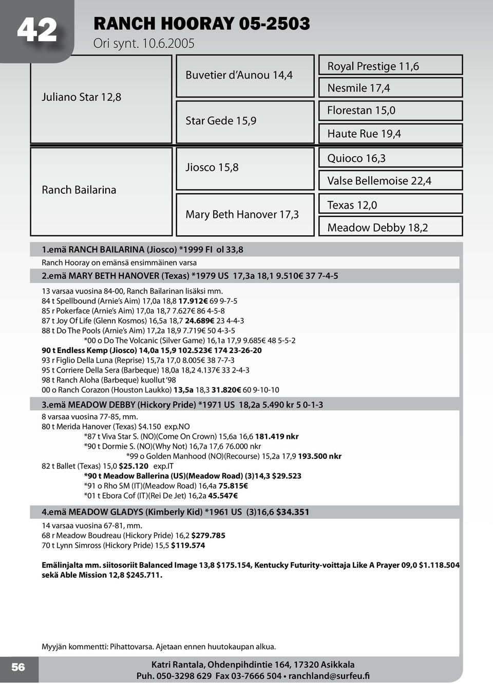 12,0 Meadow Debby 18,2 1.emä RANCH BAILARINA (Jiosco) *1999 FI ol 33,8 Ranch Hooray on emänsä ensimmäinen varsa 2.emä MARY BETH HANOVER (Texas) *1979 US 17,3a 18,1 9.