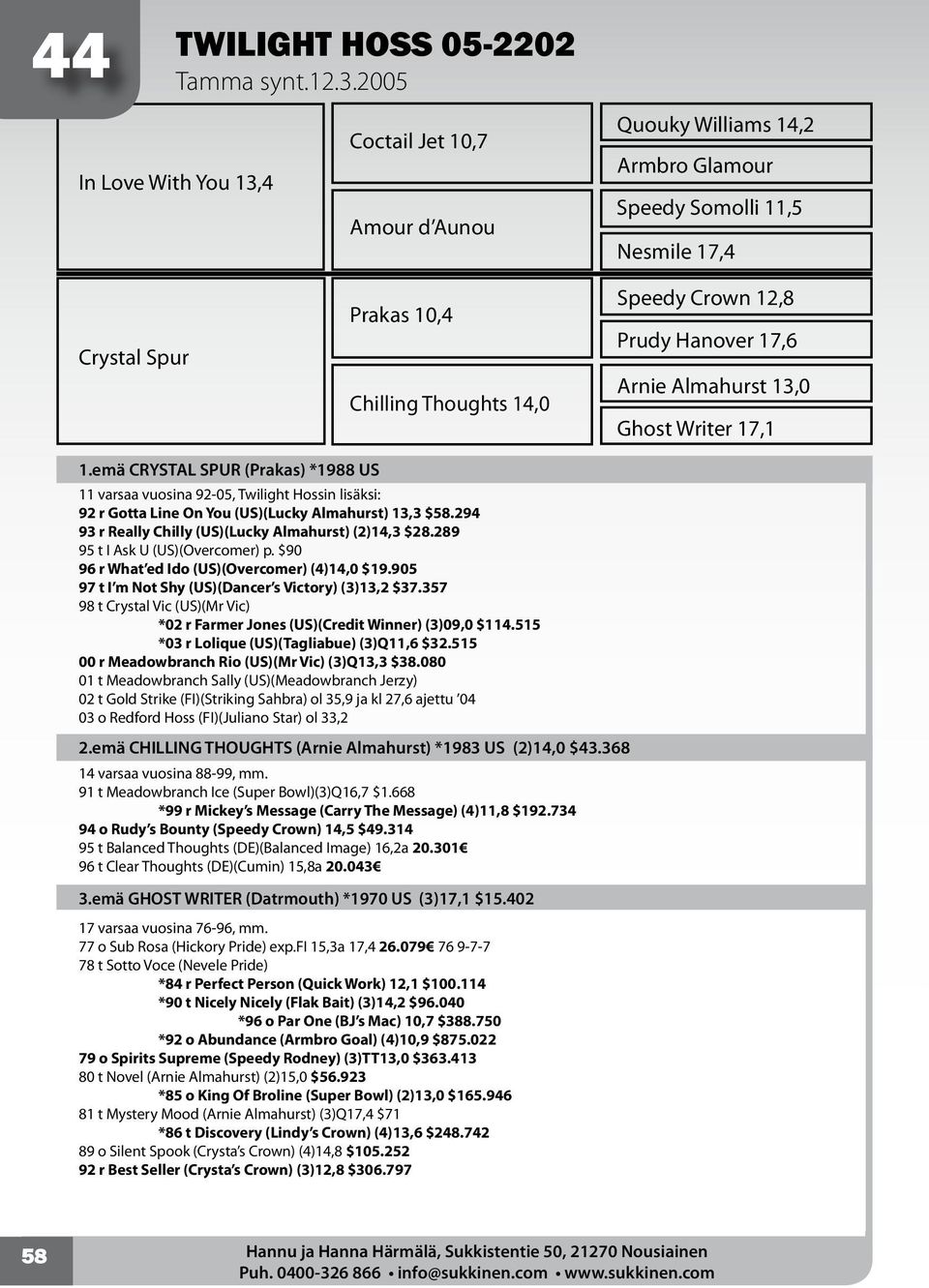 Hanover 17,6 Arnie Almahurst 13,0 Ghost Writer 17,1 1.emä CRYSTAL SPUR (Prakas) *1988 US 11 varsaa vuosina 92-05, Twilight Hossin lisäksi: 92 r Gotta Line On You (US)(Lucky Almahurst) 13,3 $58.
