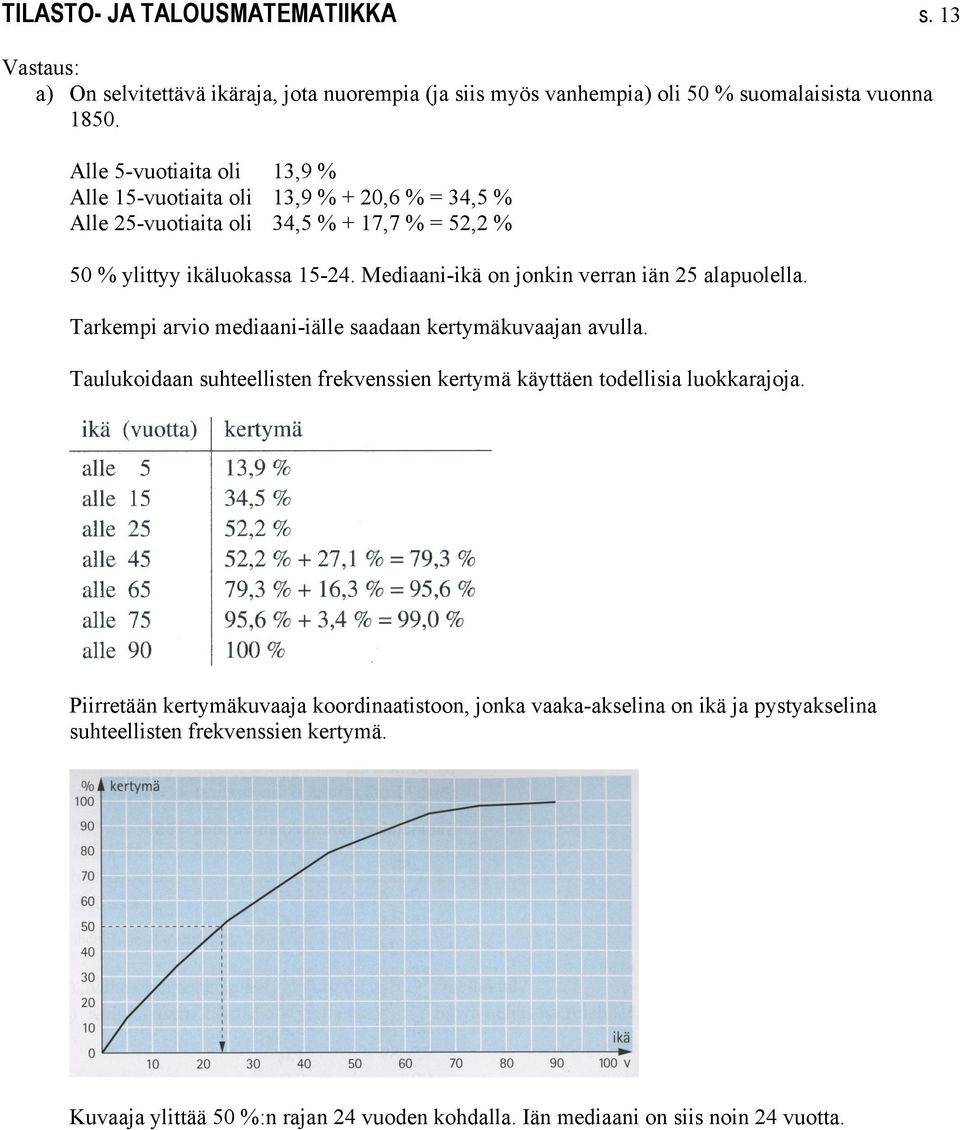 Mediaani-ikä on jonkin verran iän 5 alapuolella. Tarkempi arvio mediaani-iälle saadaan kertymäkuvaajan avulla.