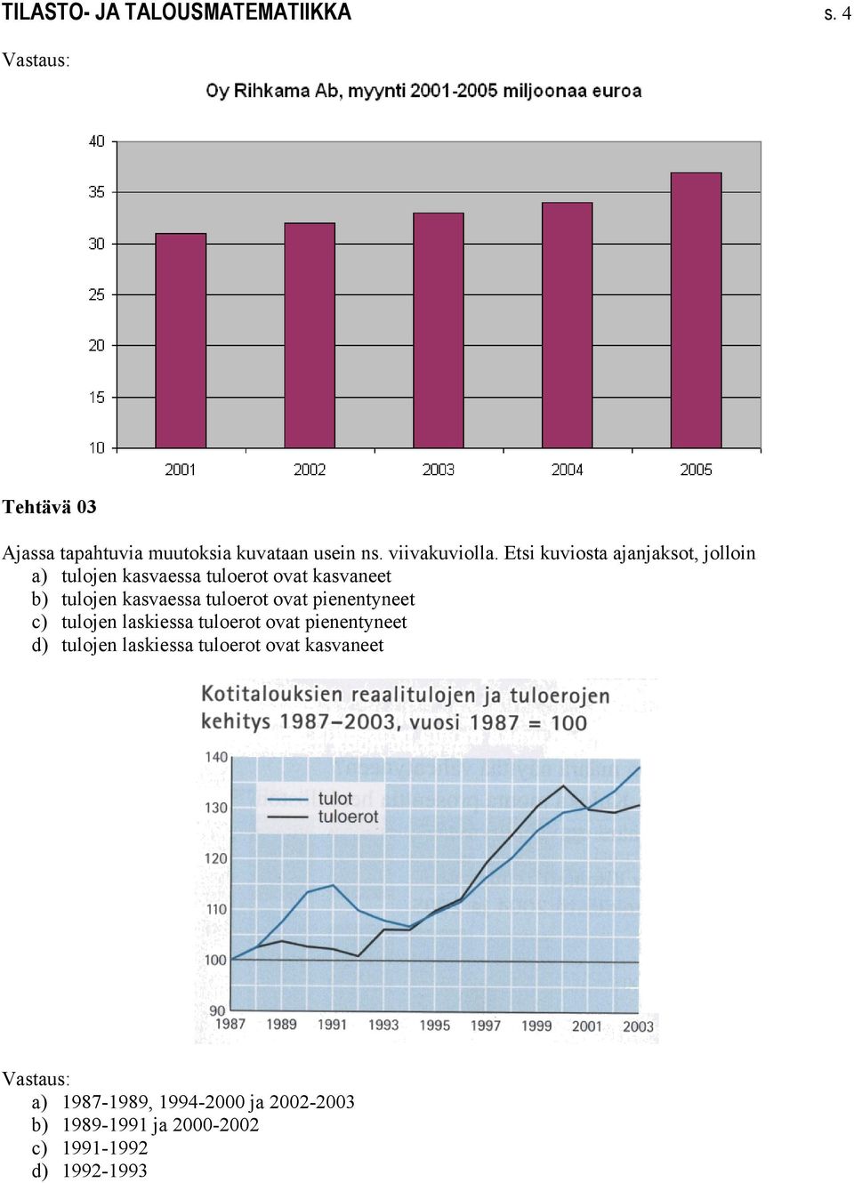 Etsi kuviosta ajanjaksot, jolloin a) tulojen kasvaessa tuloerot ovat kasvaneet b) tulojen kasvaessa