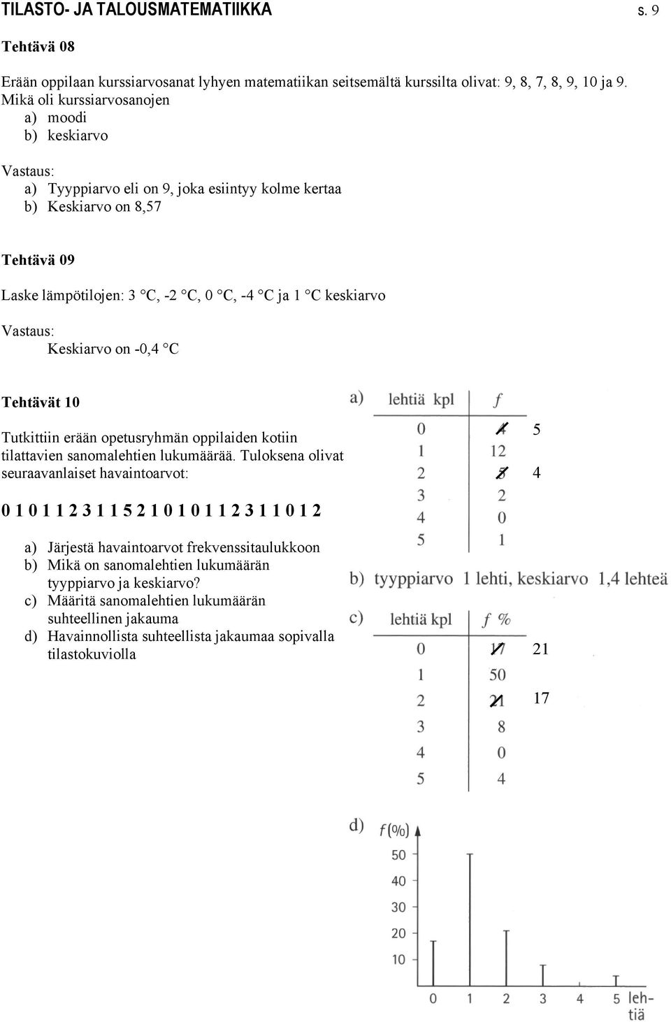 Keskiarvo on -0,4 C Tehtävät 10 Tutkittiin erään opetusryhmän oppilaiden kotiin tilattavien sanomalehtien lukumäärää.