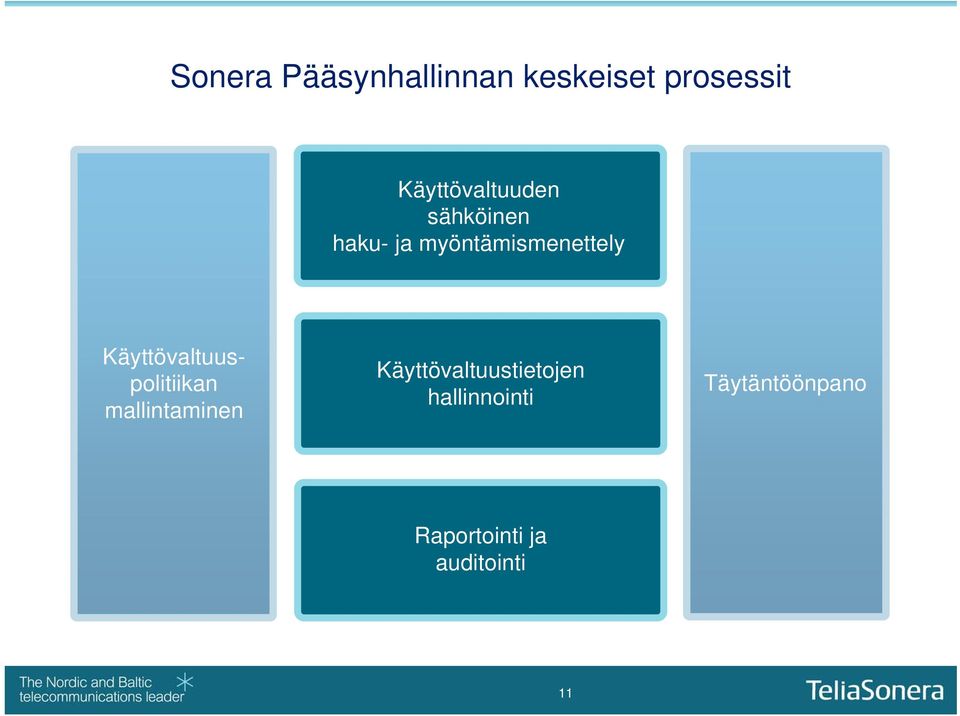 Käyttövaltuuspolitiikan mallintaminen