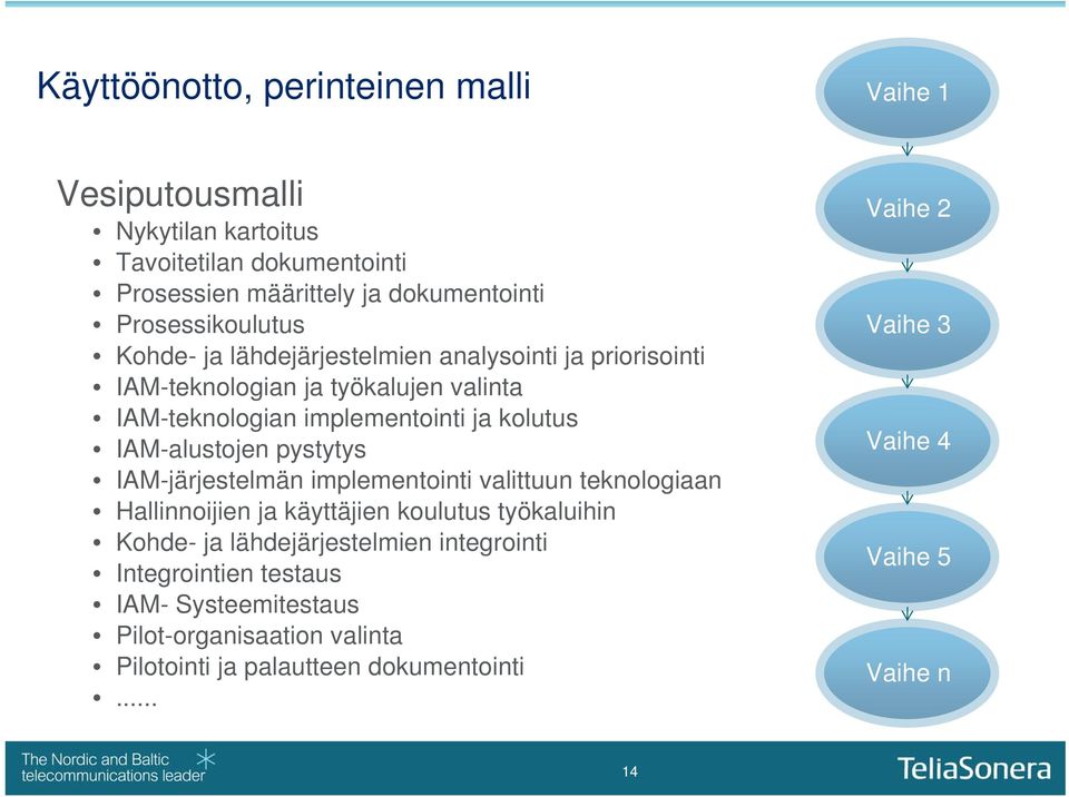 IAM-alustojen pystytys IAM-järjestelmän implementointi valittuun teknologiaan Hallinnoijien ja käyttäjien koulutus työkaluihin Kohde- ja