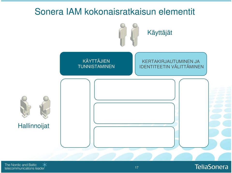 HYVÄKSYNTÄMENETTELY Hallinnoijat KÄYTTÖ- VALTUUS- POLITIIKAN MÄÄRITTÄMINEN