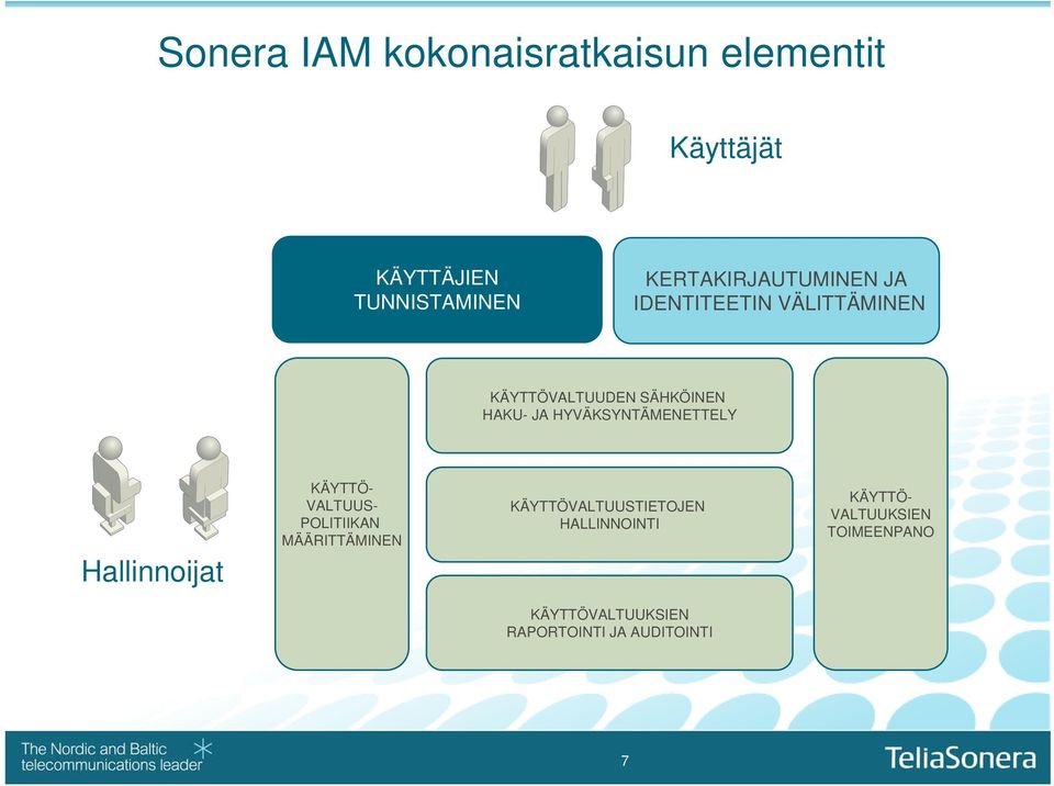 HYVÄKSYNTÄMENETTELY Hallinnoijat KÄYTTÖ- VALTUUS- POLITIIKAN MÄÄRITTÄMINEN