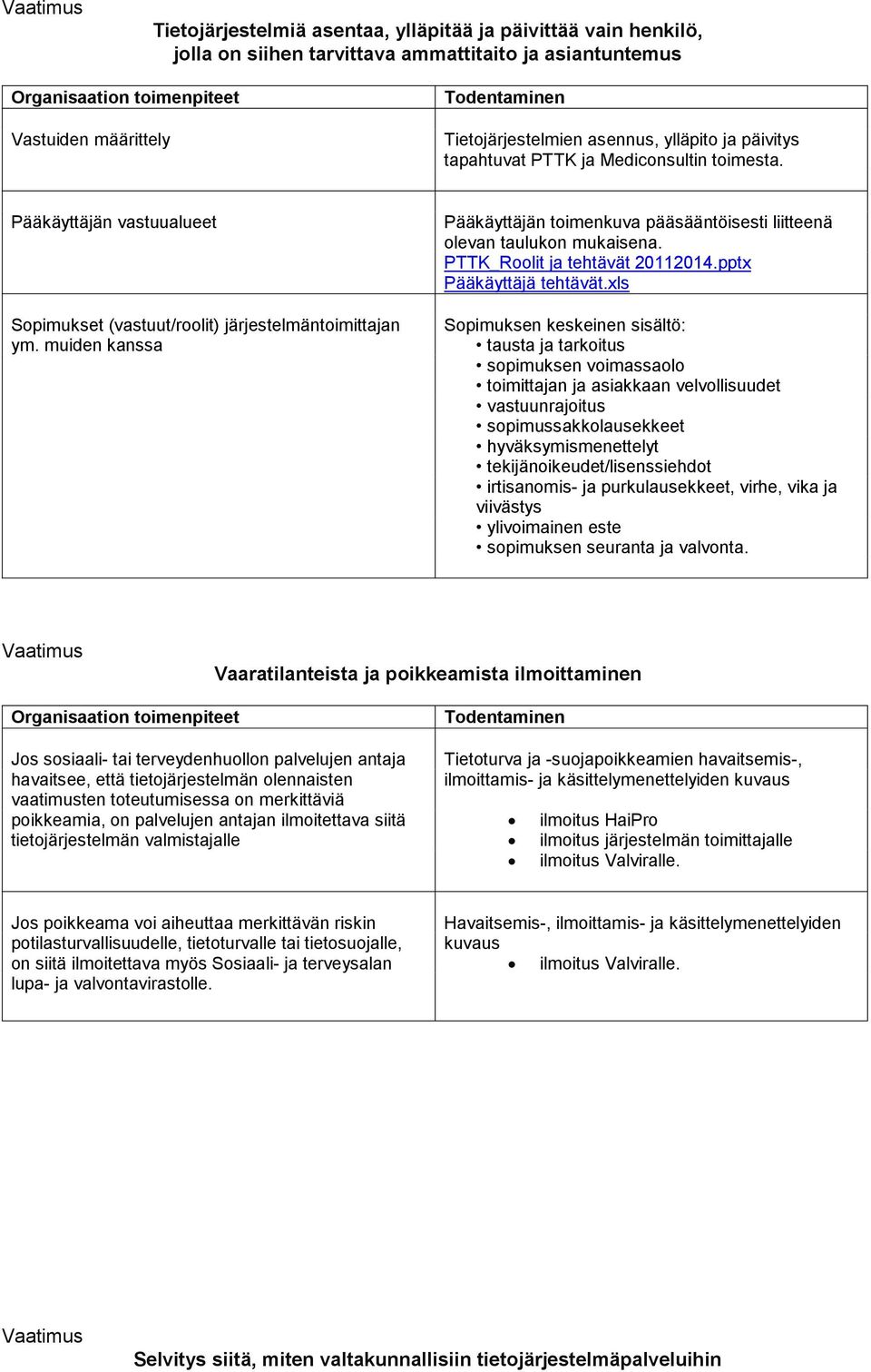 muiden kanssa Pääkäyttäjän toimenkuva pääsääntöisesti liitteenä olevan taulukon mukaisena. PTTK_Roolit ja tehtävät 20112014.pptx Pääkäyttäjä tehtävät.