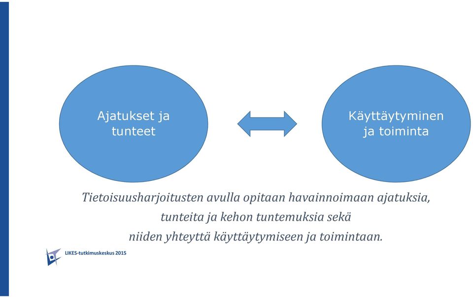 havainnoimaan ajatuksia, tunteita ja kehon