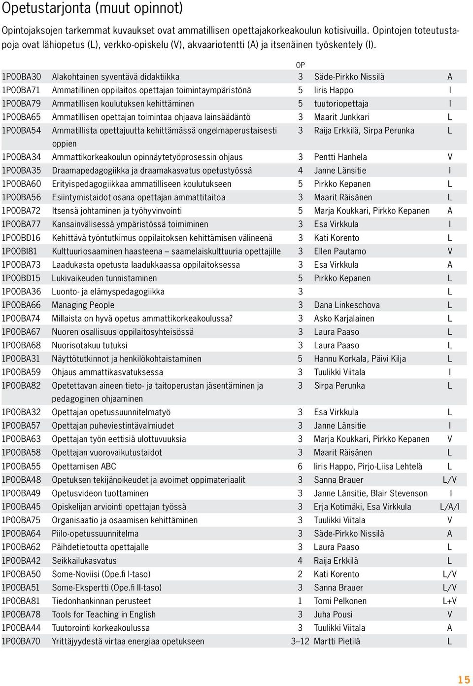 OP 1P00BA30 Alakohtainen syventävä didaktiikka 3 Säde-Pirkko Nissilä A 1P00BA71 Ammatillinen oppilaitos opettajan toimintaympäristönä 5 Iiris Happo I 1P00BA79 Ammatillisen koulutuksen kehittäminen 5