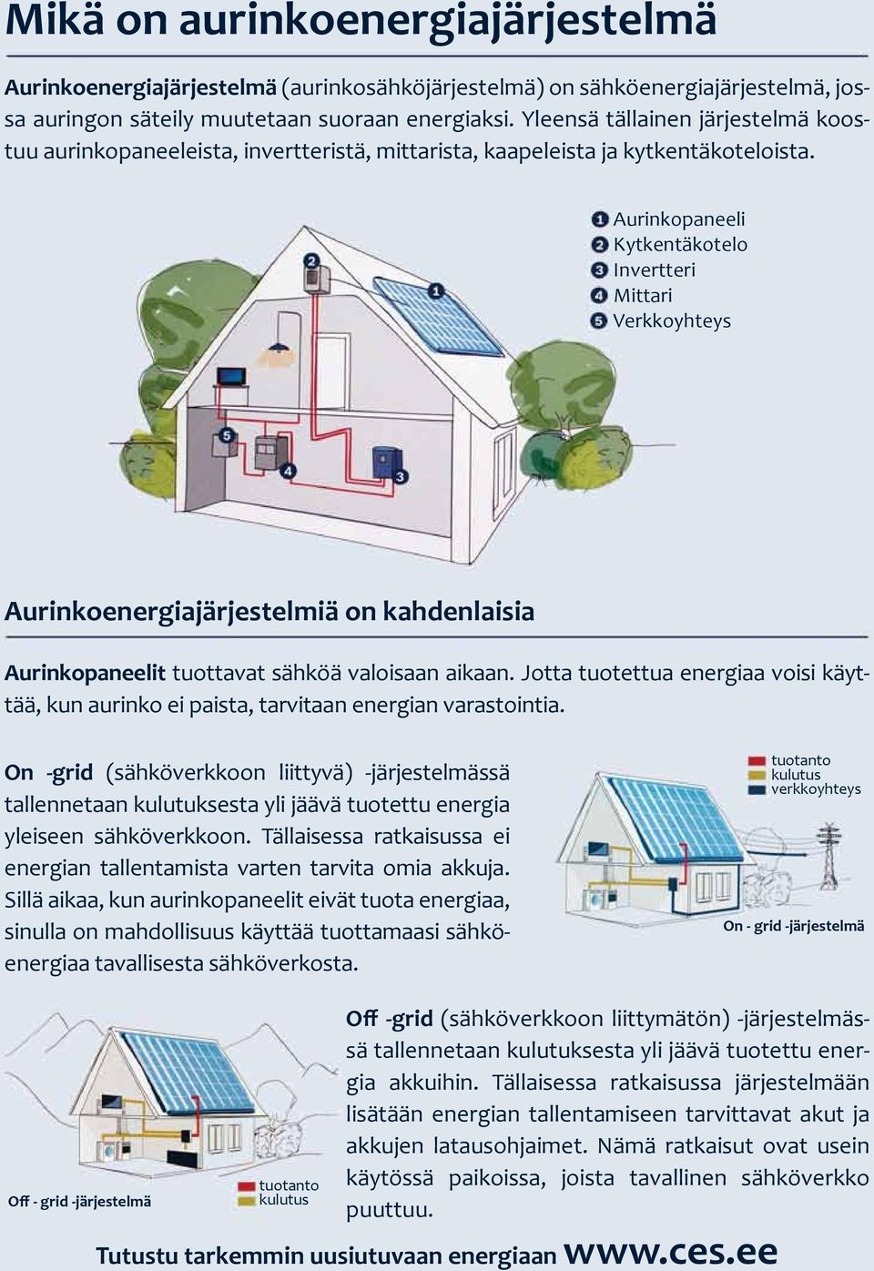 Aurinkopaneeli Kytkentäkotelo Invertteri Mittari Verkkoyhteys Aurinkoenergiajärjestelmiä on kahdenlaisia Aurinkopaneelit tuottavat sähköä valoisaan aikaan.