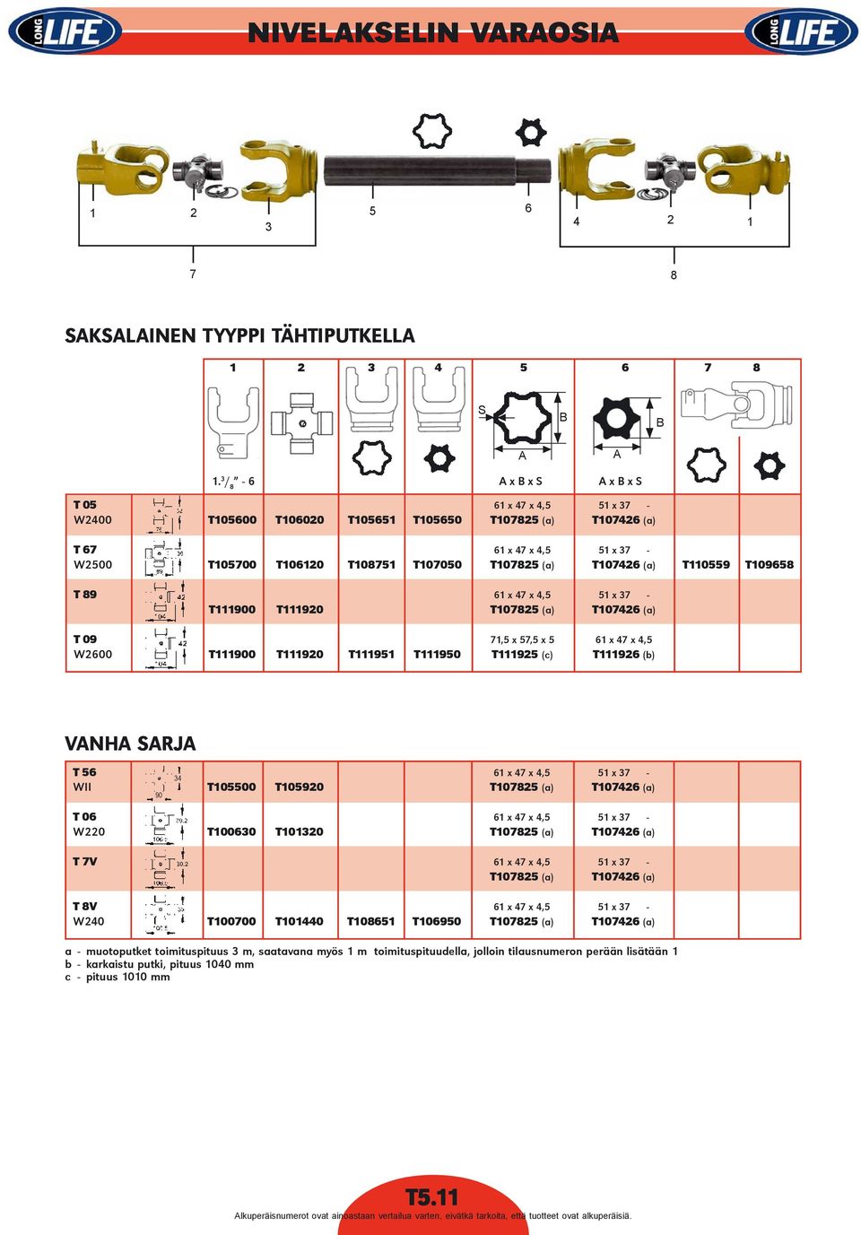 T110559 T109658 T 89 61 x 47 x 4,5 51 x 37 - T111900 T111920 T107825 (a) T107426 (a) T 09 71,5 x 57,5 x 5 61 x 47 x 4,5 W2600 T111900 T111920 T111951 T111950 T111925 (c) T111926 (b) VNH RJ T 56 61 x