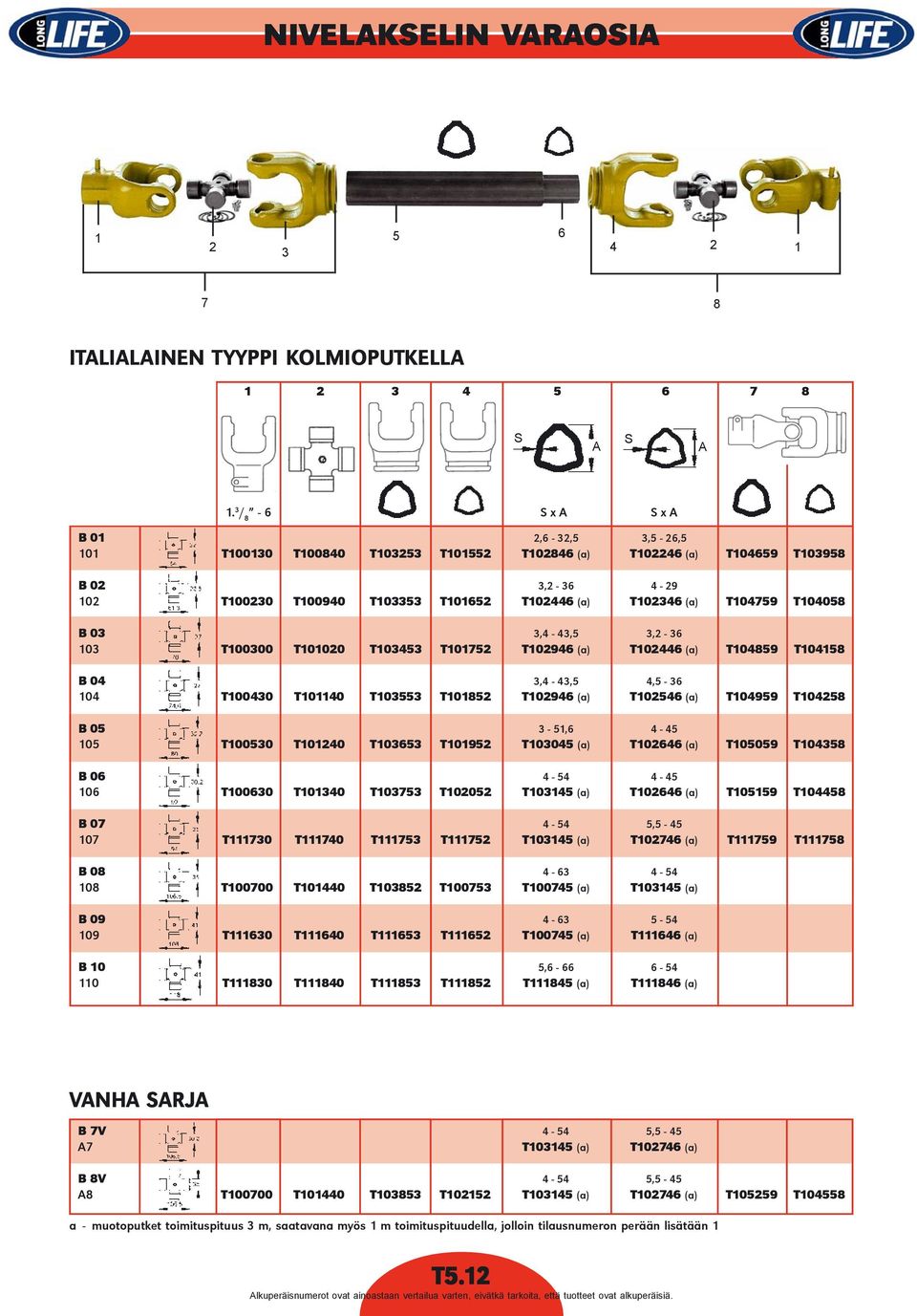 03 3,4-43,5 3,2-36 103 T100300 T101020 T103453 T101752 T102946 (a) T102446 (a) T104859 T104158 04 3,4-43,5 4,5-36 104 T100430 T101140 T103553 T101852 T102946 (a) T102546 (a) T104959 T104258 05 3-51,6