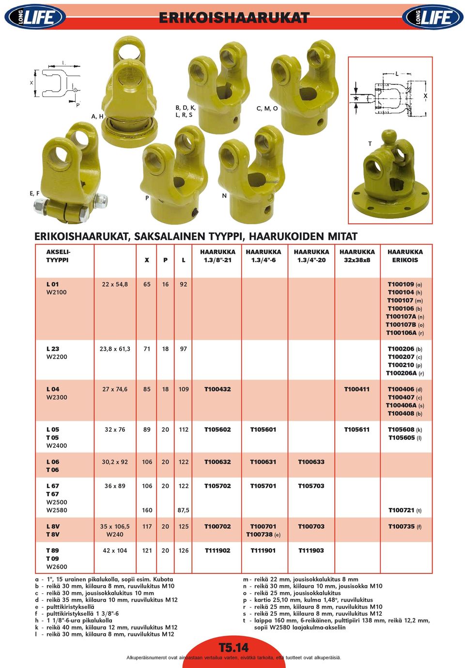 T100210 (p) T100206 (r) L 04 27 x 74,6 85 18 109 T100432 T100411 T100406 (d) W2300 T100407 (c) T100406 (s) T100408 (b) L 05 32 x 76 89 20 112 T105602 T105601 T105611 T105608 (k) T 05 T105605 (l)