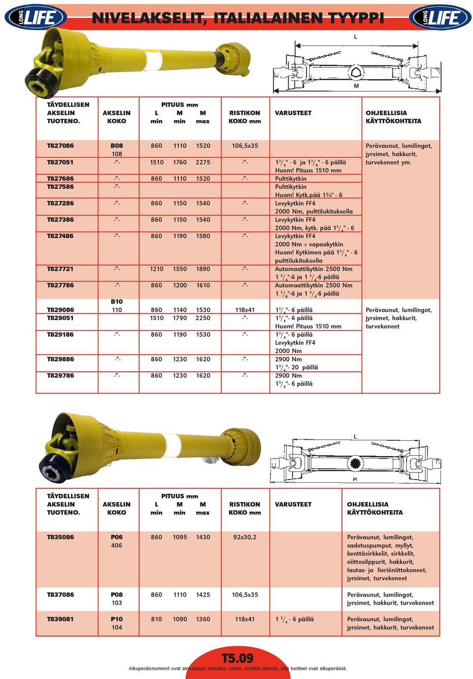 Pituus 1510 mm T827686 - - 860 1110 1520 - - Pulttikytkin T827586 - - Pulttikytkin Huom! Kytk.