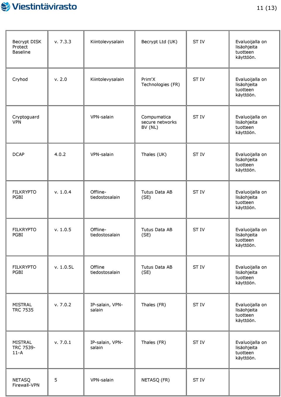 1.0.4 AB FILKRYPTO PGBI v. 1.0.5 AB FILKRYPTO PGBI v. 1.0.5L Offline tiedostosalain AB MISTRAL TRC 7535 v. 7.0.2 IP-salain, VPNsalain Thales (FR) MISTRAL TRC 7539-11-A v.