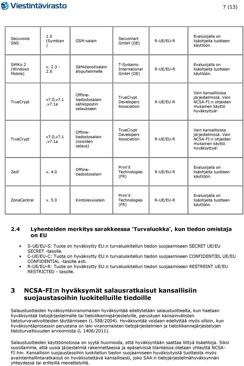 1a (osioiden salaus) Developers Association Vain kansallisissa järjestelmissä. Vain NCSA-FI:n ohjeiden mukainen käyttö hyväksyttyä! Zed! v. 4.0 Prim'X Technologies (FR) ZoneCentral v. 5.