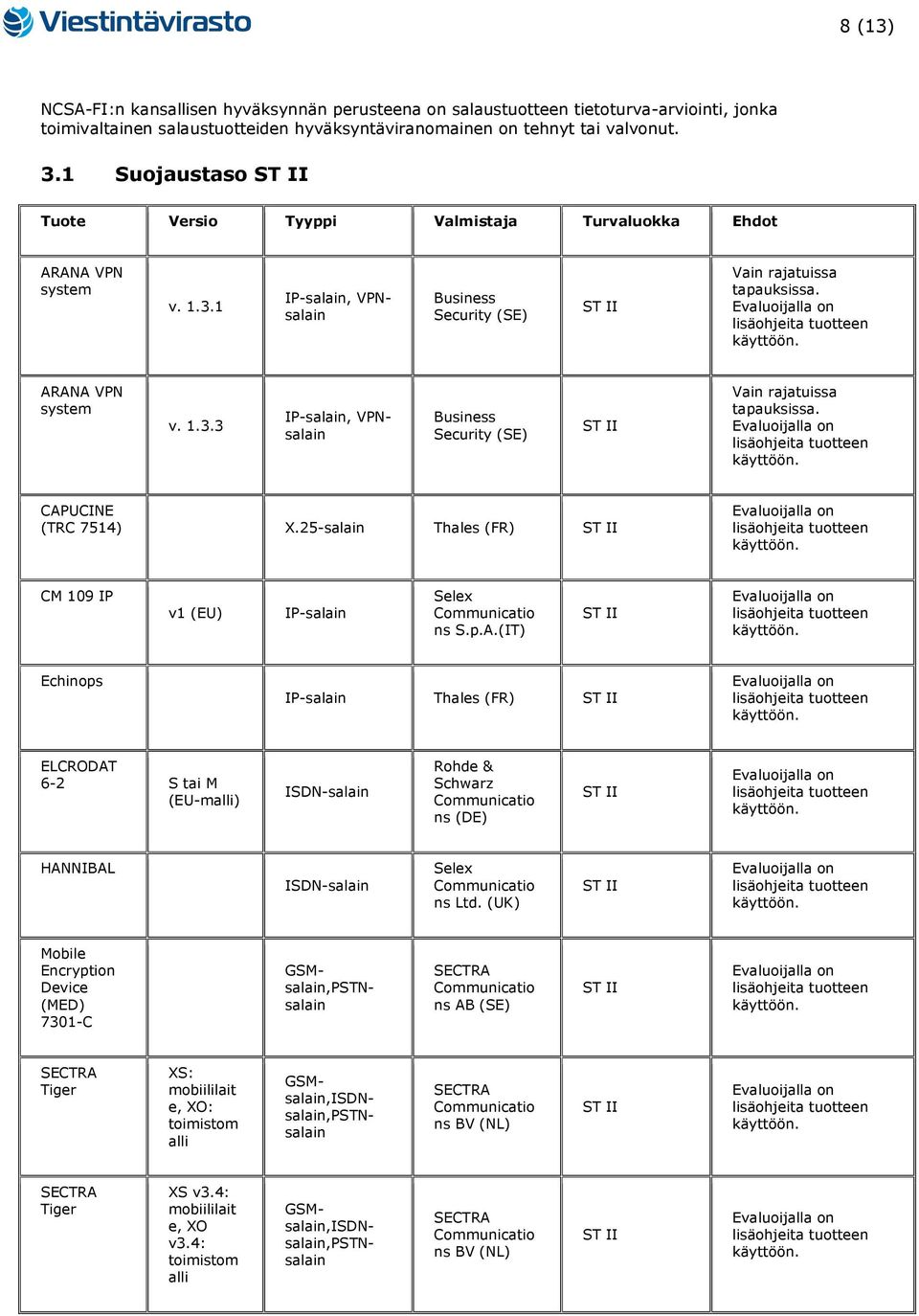 CAPUCINE (TRC 7514) X.25-salain Thales (FR) CM 109 IP v1 (EU) IP-salain Selex ns S.p.A.(IT) Echinops IP-salain Thales (FR) ELCRODAT 6-2 S tai M (EU-malli) ISDN-salain Rohde & Schwarz ns HANNIBAL ISDN-salain Selex ns Ltd.