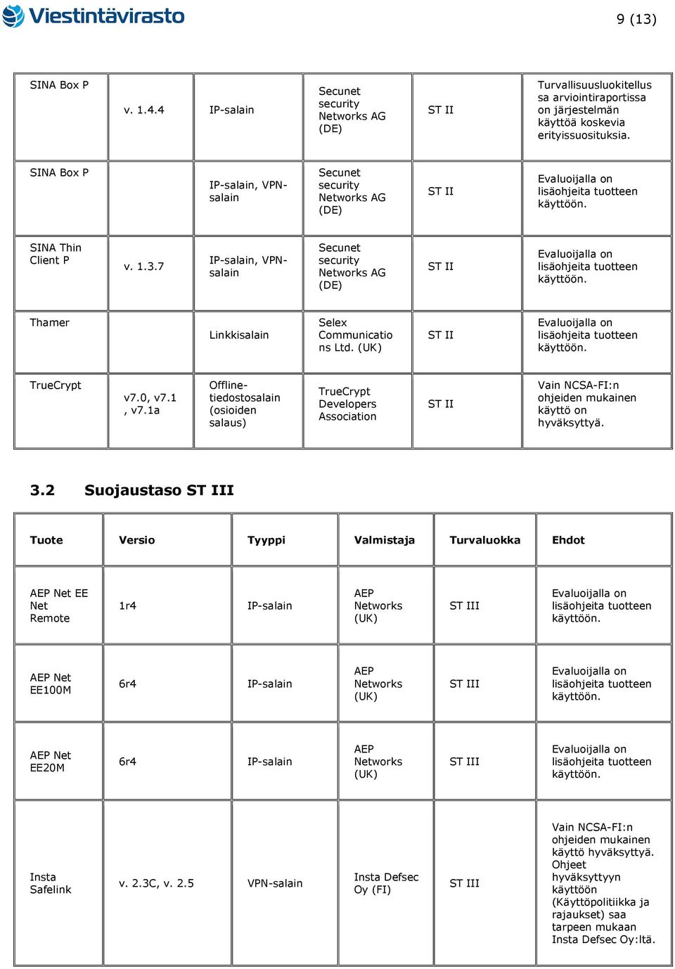 1a (osioiden salaus) Developers Association Vain NCSA-FI:n ohjeiden mukainen käyttö on hyväksyttyä. 3.