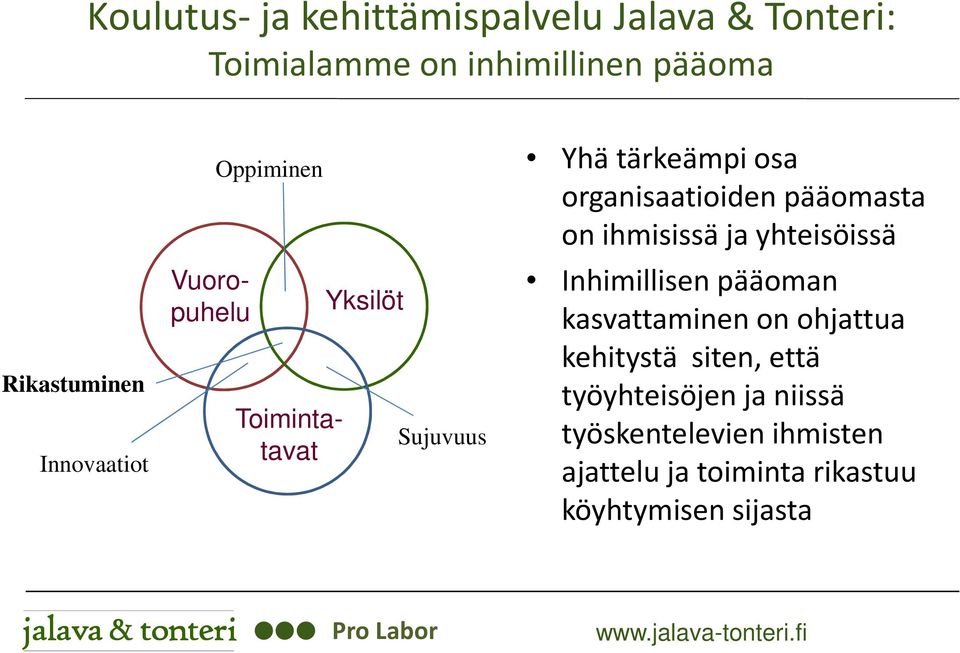 pääomasta on ihmisissä ja yhteisöissä Inhimillisen pääoman kasvattaminen on ohjattua kehitystä siten, että