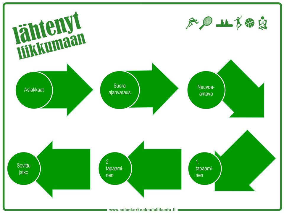 tapaaminen