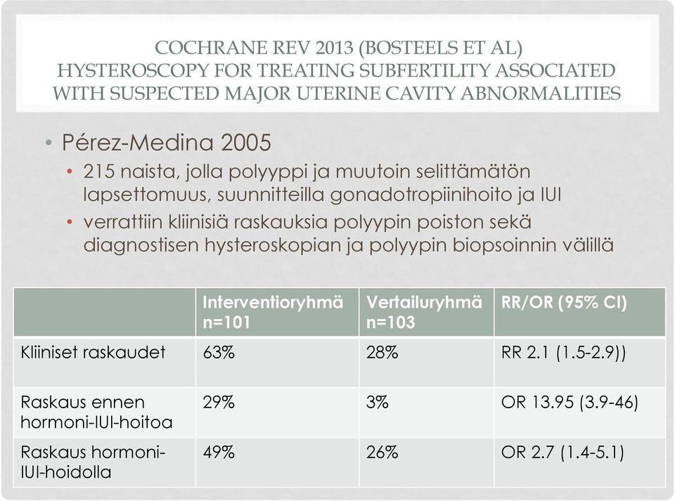 polyypin poiston sekä diagnostisen hysteroskopian ja polyypin biopsoinnin välillä Interventioryhmä n=101 Vertailuryhmä n=103 RR/OR (95% Cl)