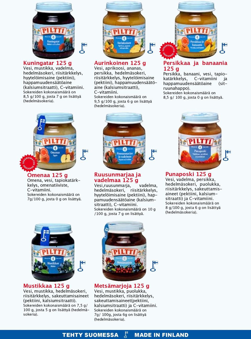 9,5 g/100 g, josta 6 g on lisättyä Persikkaa ja banaania 125 g Persikka, banaani, vesi, tapiokatärkkelys, C-vitamiini ja (sit- happamuudensäätöaine ruunahappo). 8,5 g/ 100 g, josta 0 g on lisättyä.