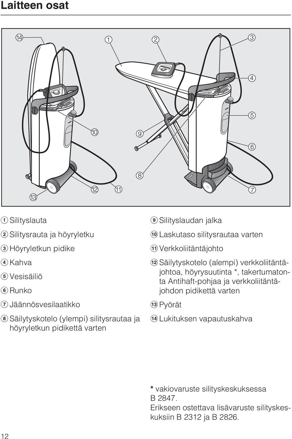 Säilytyskotelo (alempi) verkkoliitäntäjohtoa, höyrysuutinta *, takertumatonta Antihaft-pohjaa ja verkkoliitäntäjohdon pidikettä