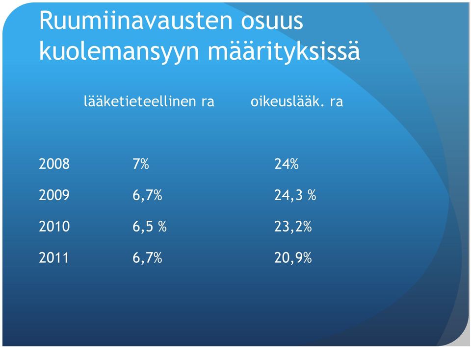 oikeuslääk.