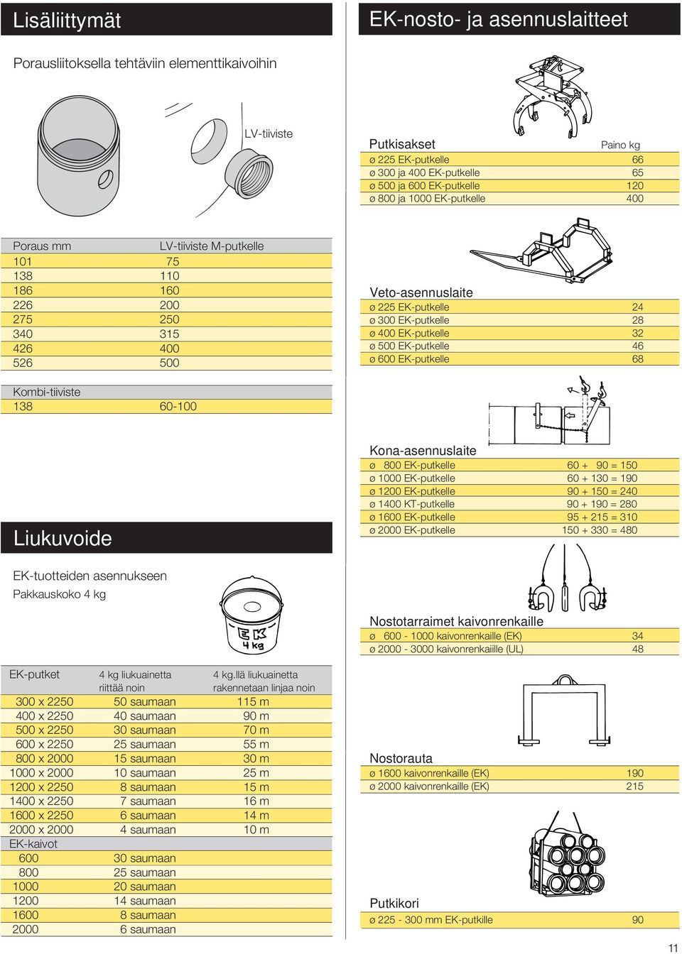 EK-putkelle 32 ø 500 EK-putkelle 46 ø 600 EK-putkelle 68 Kombi-tiiviste 138 60-100 Liukuvoide Kona-asennuslaite ø 800 EK-putkelle 60 + 90 = 150 ø 1000 EK-putkelle 60 + 130 = 190 ø 1200 EK-putkelle 90