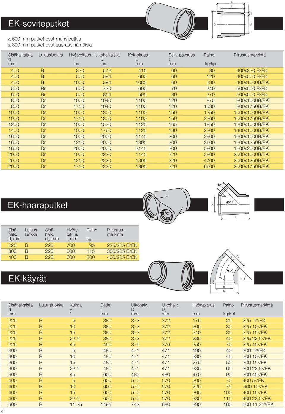 Br 500 854 595 80 270 600x500 B/EK 800 Dr 1000 1040 1100 120 875 800x1000B/EK 800 Dr 1750 1040 1100 120 1530 800x1750B/EK 1000 Dr 1000 1300 1100 150 1350 1000x1000B/EK 1000 Dr 1750 1300 1100 150 2360