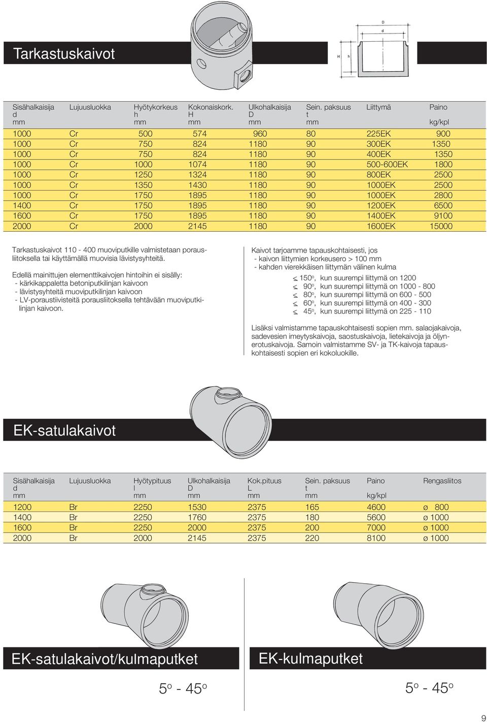 90 800EK 2500 1000 Cr 1350 1430 1180 90 1000EK 2500 1000 Cr 1750 1895 1180 90 1000EK 2800 1400 Cr 1750 1895 1180 90 1200EK 6500 1600 Cr 1750 1895 1180 90 1400EK 9100 2000 Cr 2000 2145 1180 90 1600EK