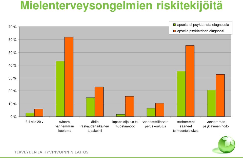 vanhemman kuolema äidin raskaudenaikainen tupakointi lapsen sijoitus tai huostaanotto