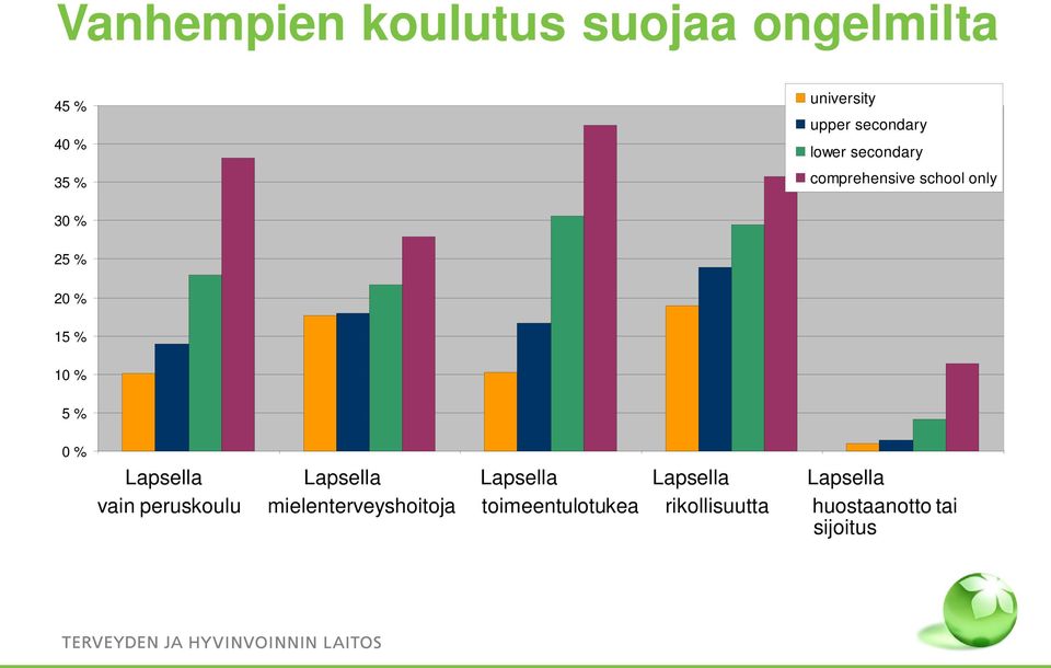 Lapsella Child has social Lapsella Child has Lapsella Child welfare vain comprehensive peruskoulu