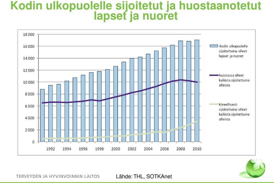 huostaanotetut lapset