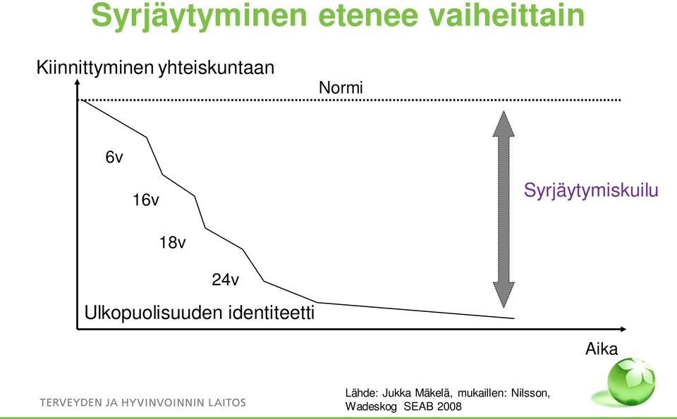 24v Ulkopuolisuuden identiteetti Aika Lähde: