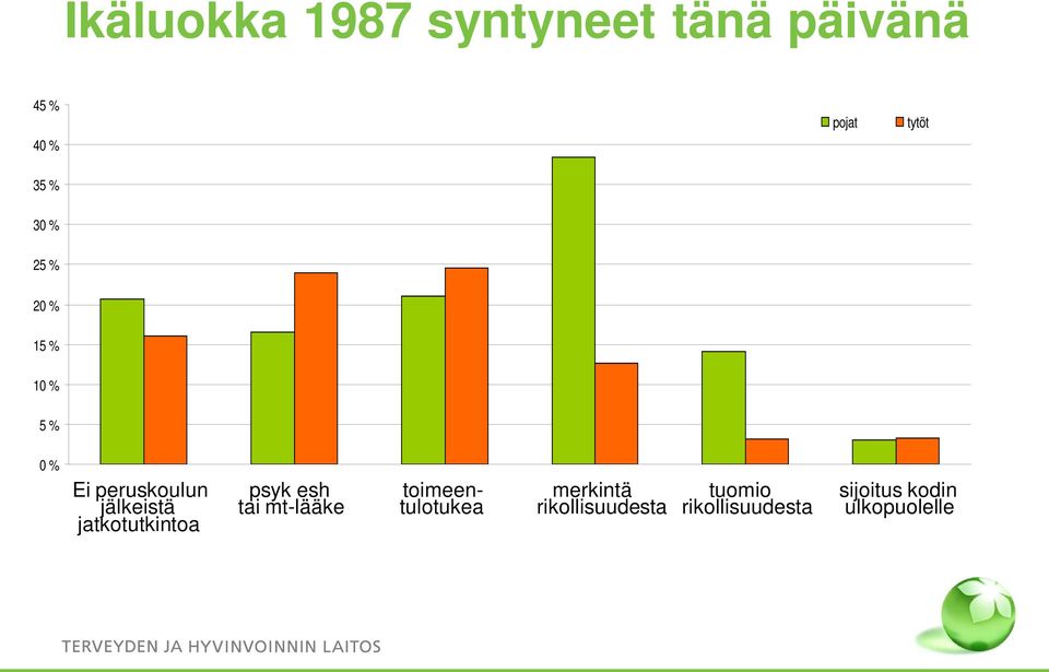 toimeen- merkintä tuomio sijoitus kodin jälkeistä tai mt-lääke