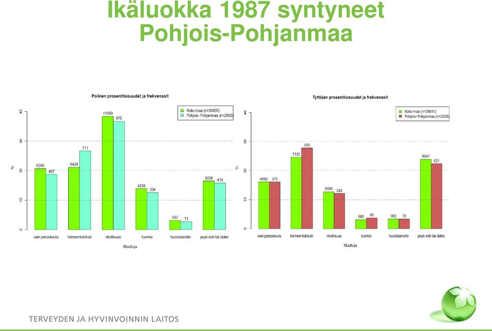 syntyneet