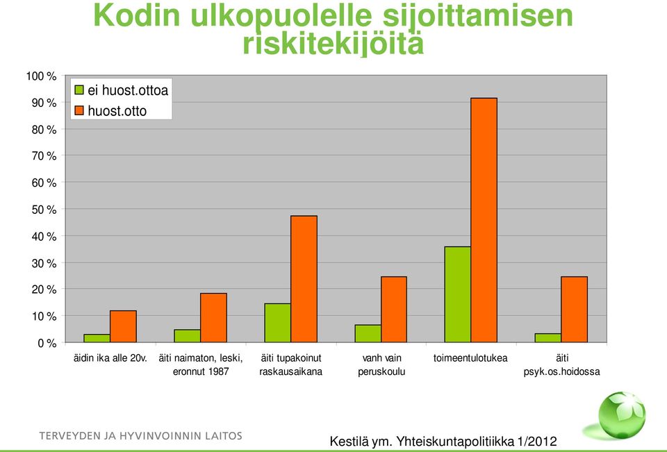 äiti naimaton, leski, eronnut 1987 äiti tupakoinut raskausaikana vanh vain