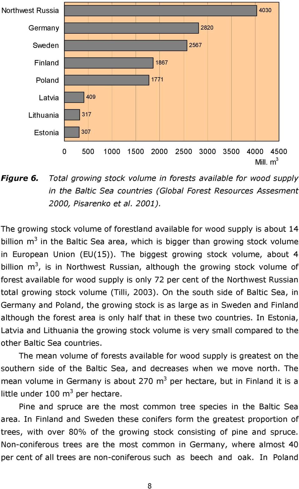 The growing stock volume of forestland available for wood supply is about 14 billion m 3 in the Baltic Sea area, which is bigger than growing stock volume in European Union (EU(15)).