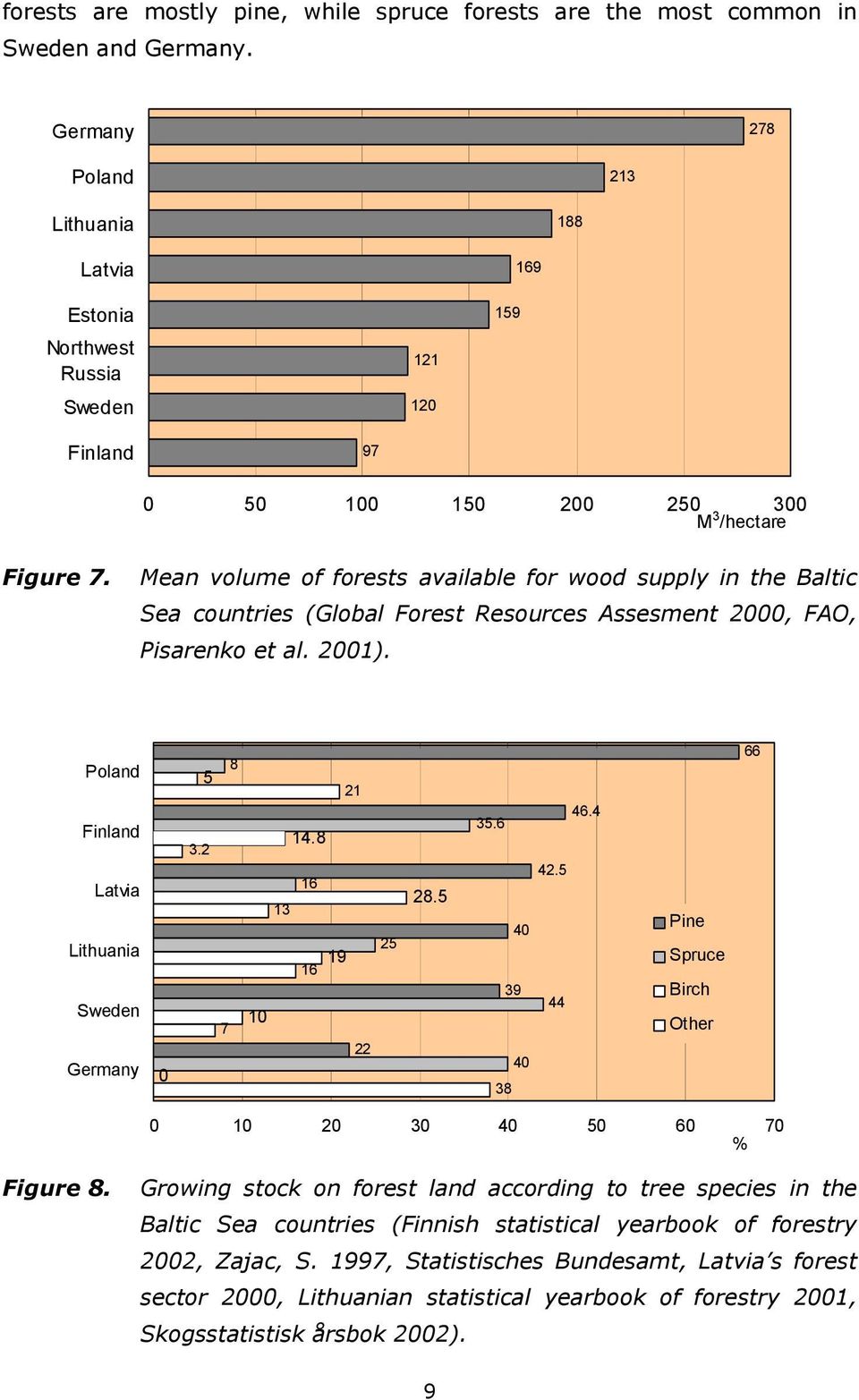 Mean volume of forests available for wood supply in the Baltic Sea countries (Global Forest Resources Assesment 2000, FAO, Pisarenko et al. 2001).