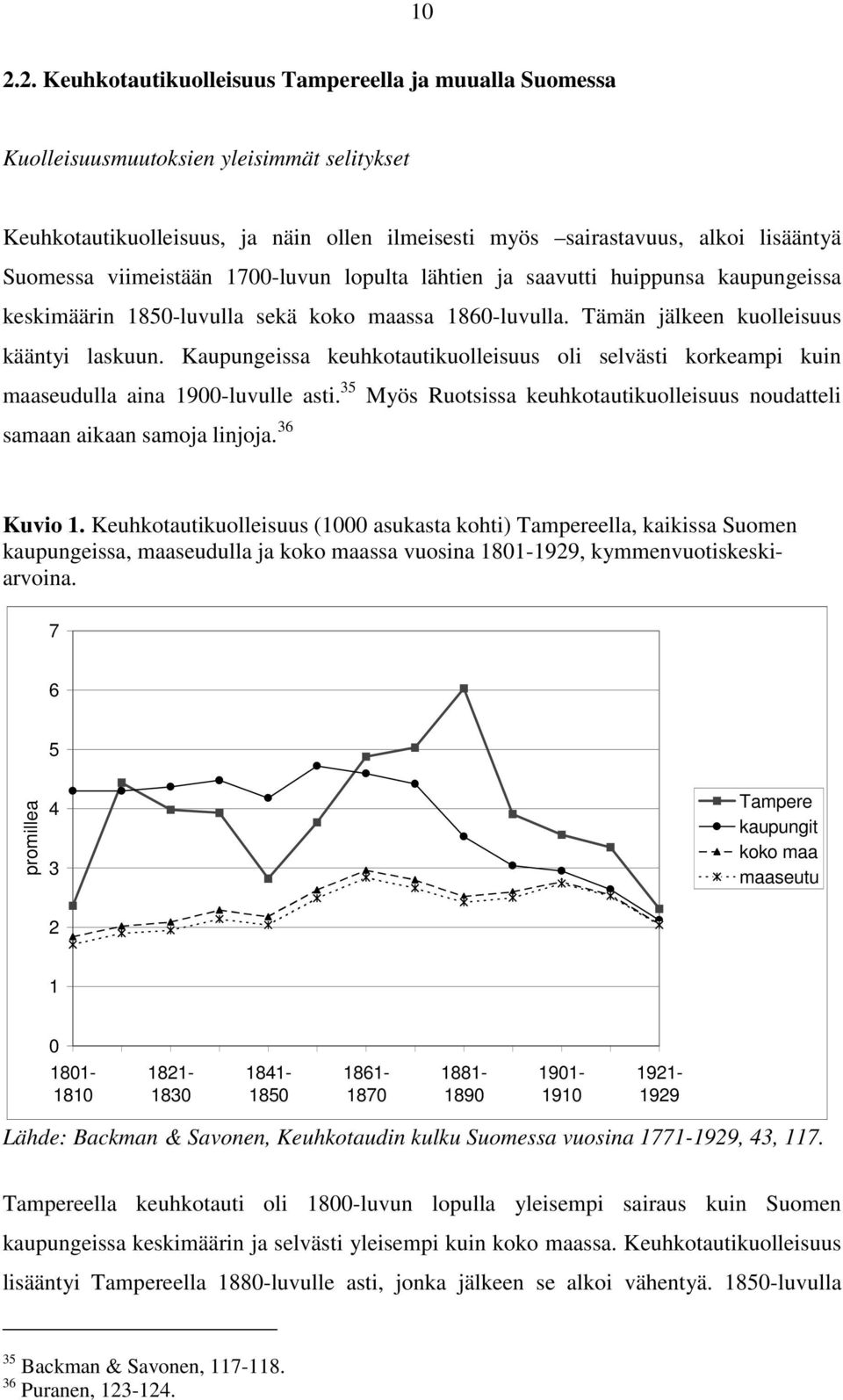 Kaupungeissa keuhkotautikuolleisuus oli selvästi korkeampi kuin maaseudulla aina 1900-luvulle asti. 35 Myös Ruotsissa keuhkotautikuolleisuus noudatteli samaan aikaan samoja linjoja. 36 Kuvio 1.