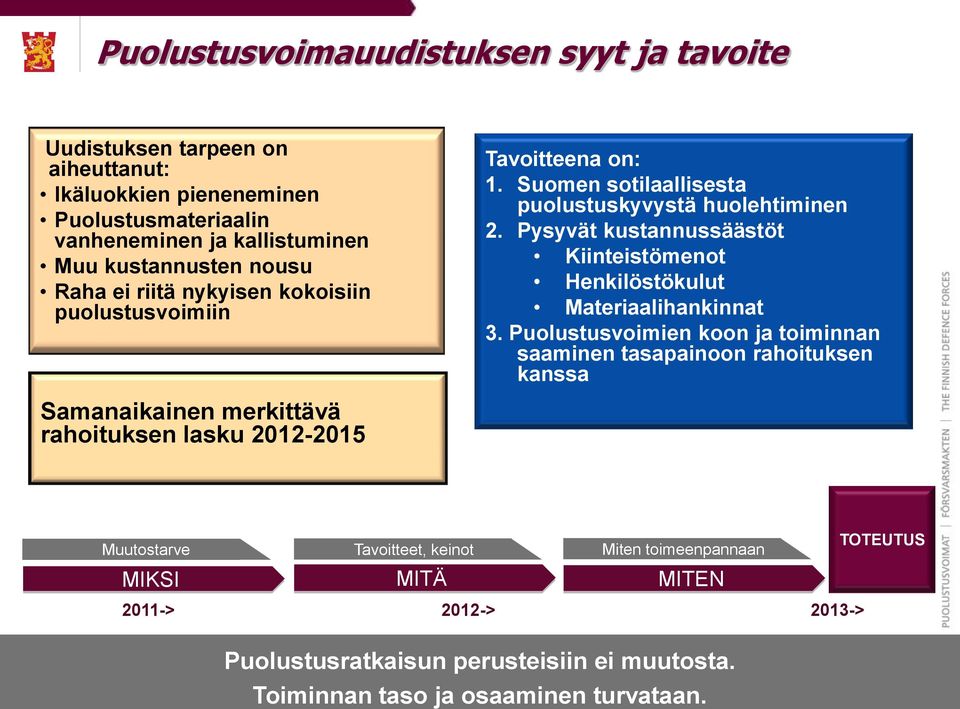 Pysyvät kustannussäästöt Kiinteistömenot Henkilöstökulut Materiaalihankinnat 3.