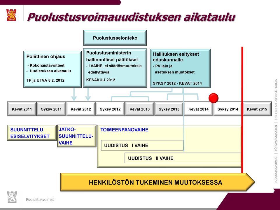 PV lain ja asetuksen muutokset SYKSY 2012 - KEVÄT 2014 Kevät 2011 Syksy 2011 Kevät 2012 Syksy 2012 Kevät 2013 Syksy 2013 Kevät 2014 Syksy 2014