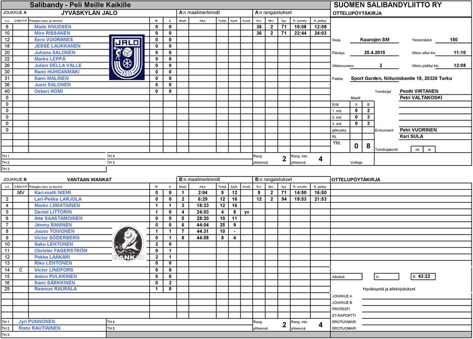 24:03 12 Eero VUORIMIES 0 0 Sarja Kuurojen SM Yleisömäärä 150 18 JESSE LAUKKANEN 0 0 20 Juhana SALONEN 0 0 Päiväys 25.4.2015 Ottelu alkoi klo 11:10 22 Marko LEPPÄ 0 0 26 Julien DELLA VALLE 0 0