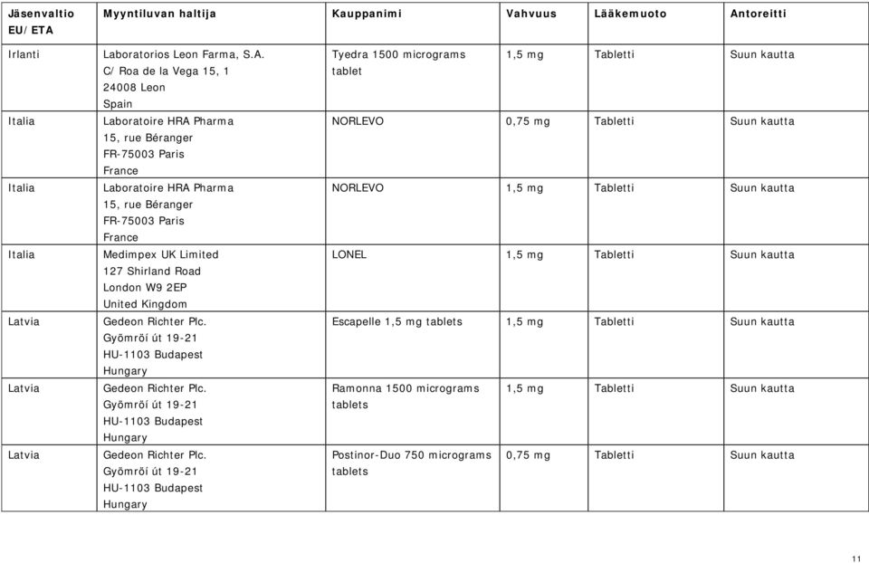 Tabletti Suun kautta NORLEVO 1,5 mg Tabletti Suun kautta LONEL 1,5 mg Tabletti Suun kautta Escapelle 1,5 mg tablets