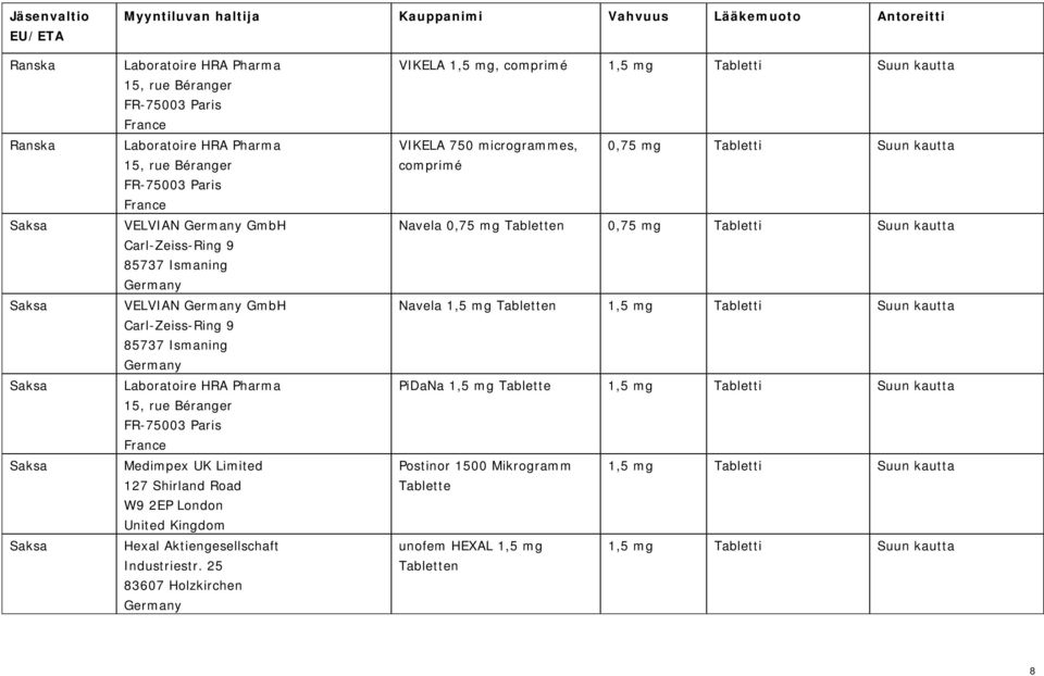 25 83607 Holzkirchen Germany VIKELA 1,5 mg, comprimé 1,5 mg Tabletti Suun kautta VIKELA 750 microgrammes, 0,75 mg Tabletti Suun kautta comprimé Navela 0,75 mg