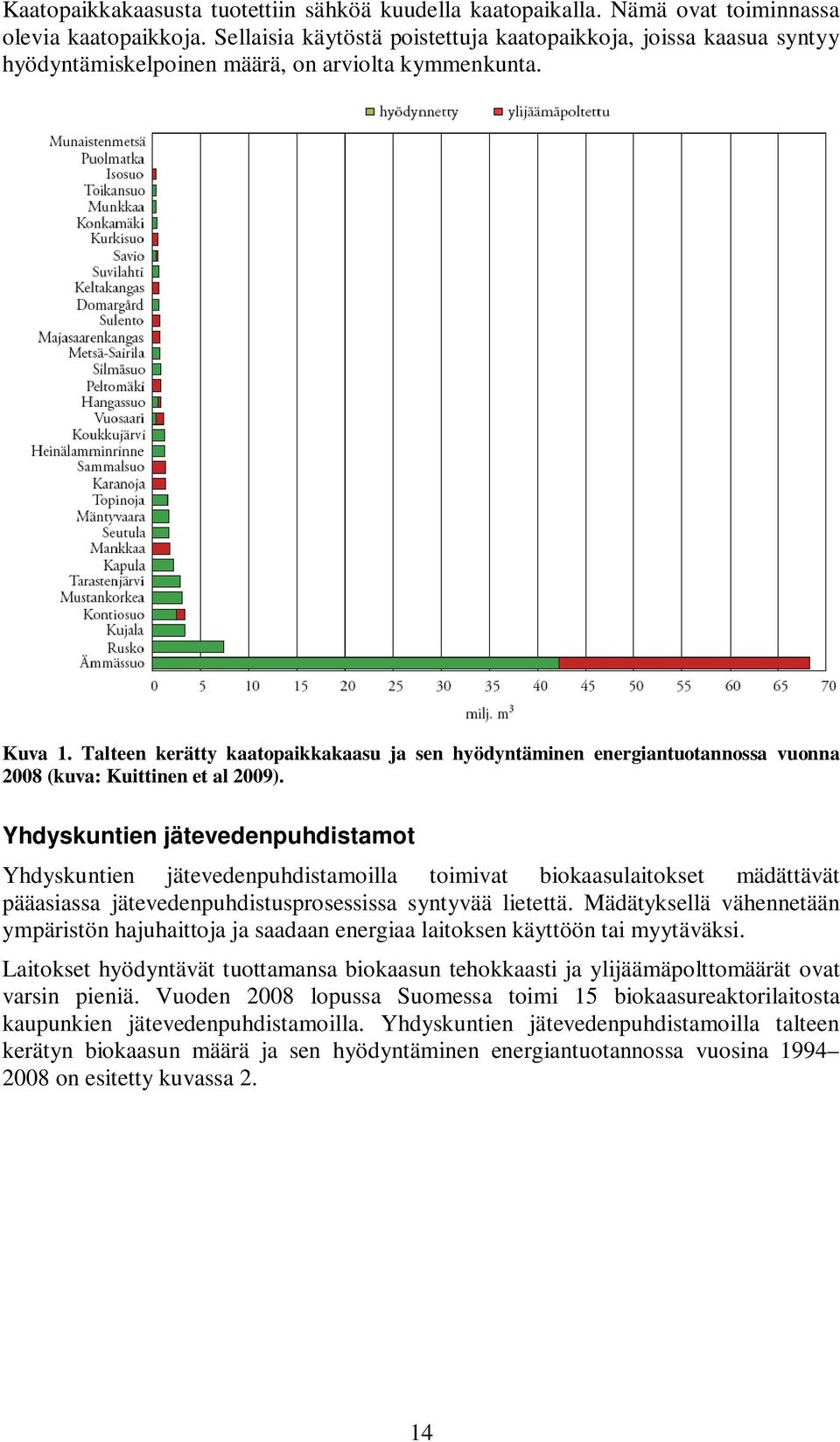 Talteen kerätty kaatopaikkakaasu ja sen hyödyntäminen energiantuotannossa vuonna 2008 (kuva: Kuittinen et al 2009).