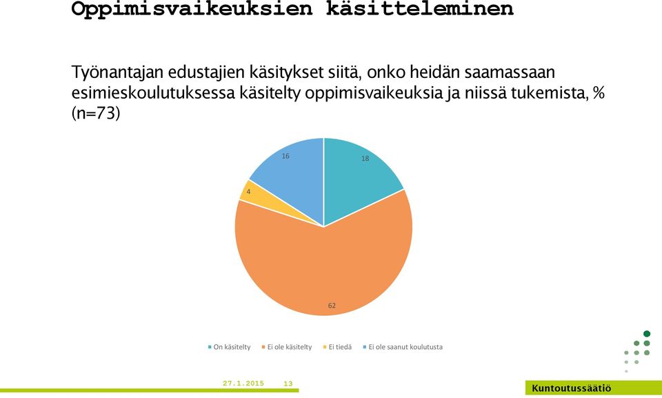 käsitelty oppimisvaikeuksia ja niissä tukemista, % (n=73) 16 18 4