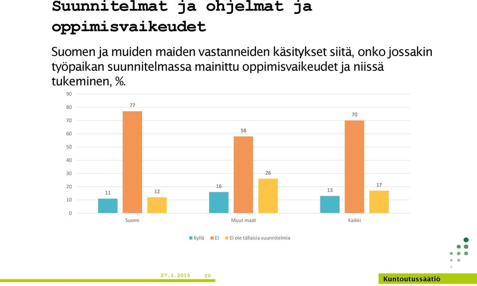 oppimisvaikeudet ja niissä tukeminen, %.