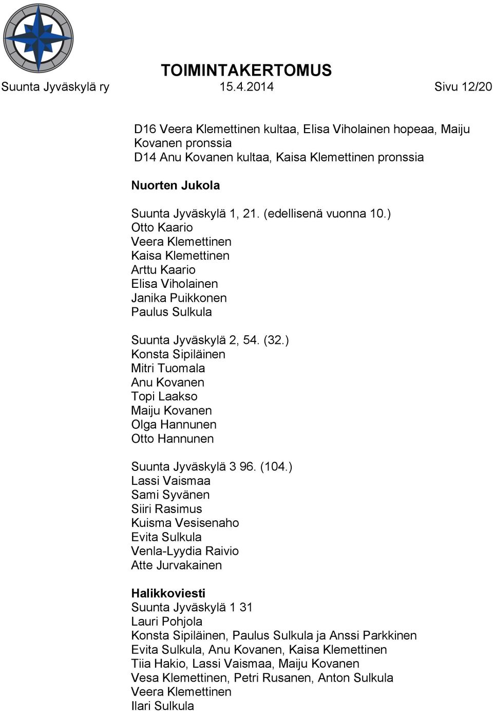 (edellisenä vuonna 10.) Otto Kaario Veera Klemettinen Kaisa Klemettinen Arttu Kaario Elisa Viholainen Janika Puikkonen Paulus Sulkula Suunta Jyväskylä 2, 54. (32.